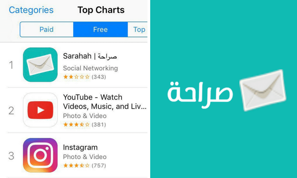 c4ca4238a0b923820dcc509a6f75849b 2 Сәнге айналған Sarahah-тың сыры неде?