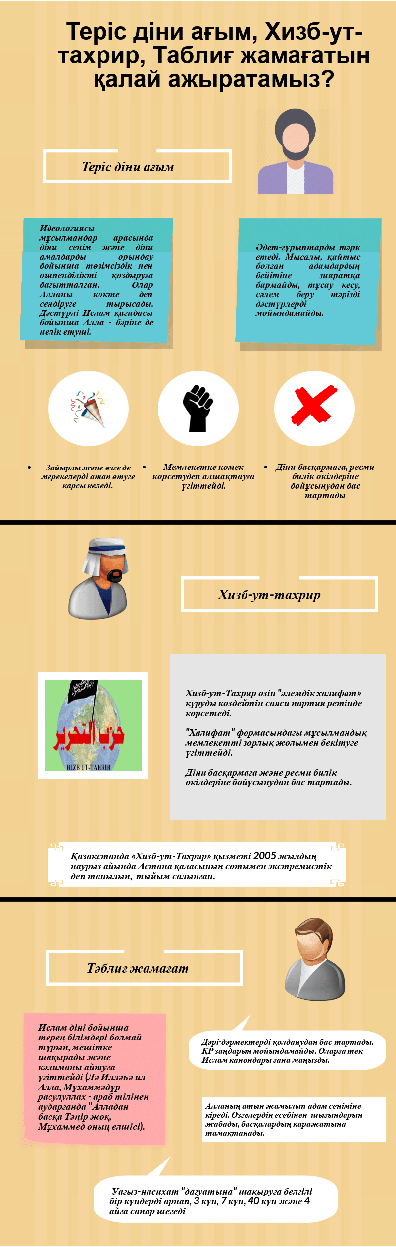 Теріс діни ағым, Хизб-ут-тахрир, Таблиғ жамағаты