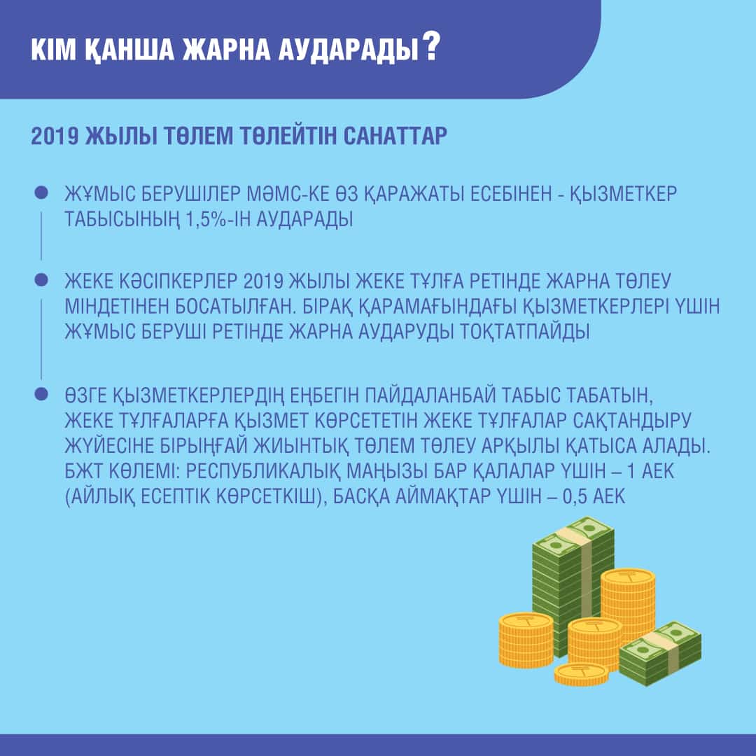 медициналық сақтандыру, инфографика