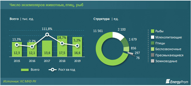 Жануар