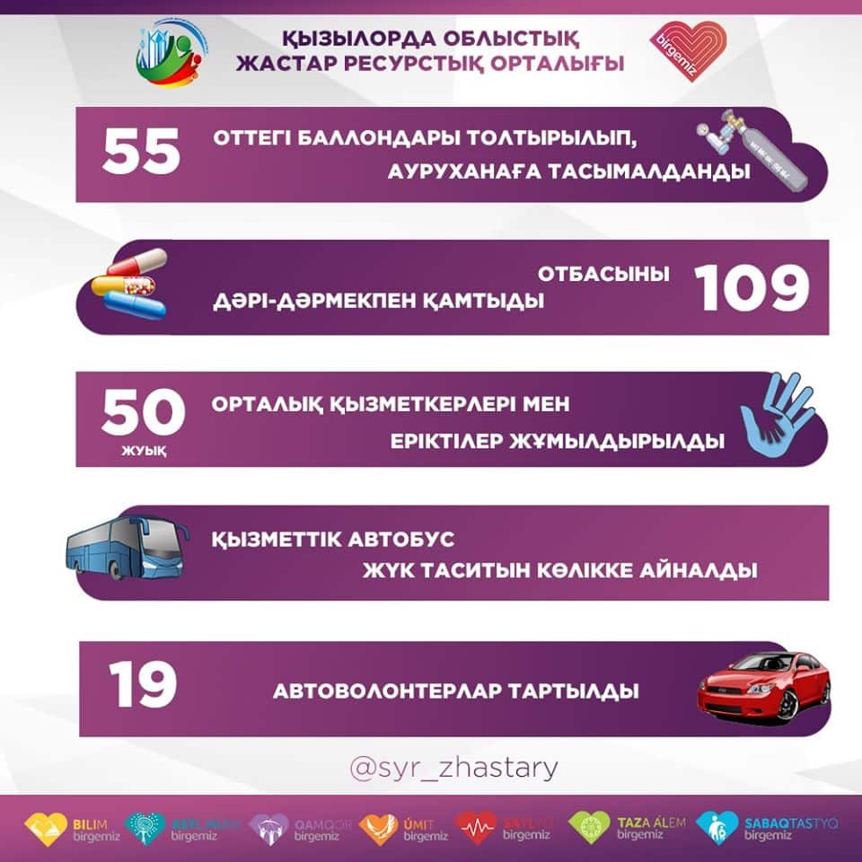 психология орталығы