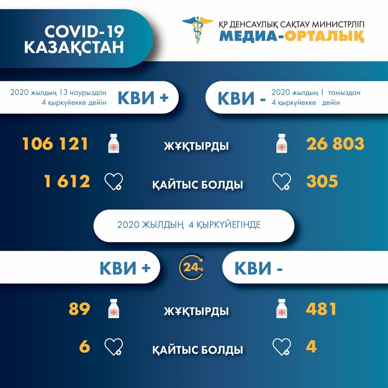 коронавирус