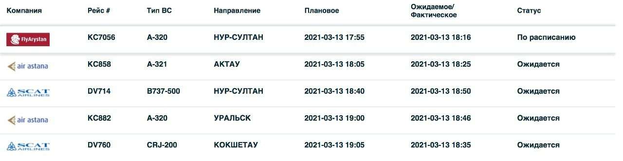 28c8cb2bd9429648007fb977e5fe6b46 Алматы әуежайында рейстер кешігіп жатыр