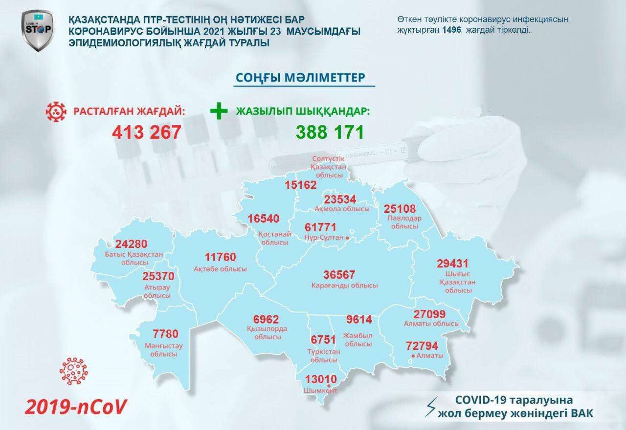 күнделікті дерек