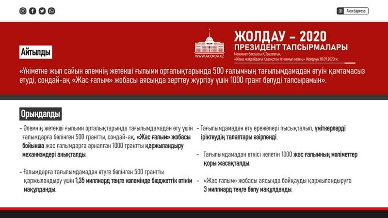 e4326e78eeb03eee8e65159a37c38cd0 Президент тапсырмасы: жас ғалымдарға 1 000 грант бөлінді