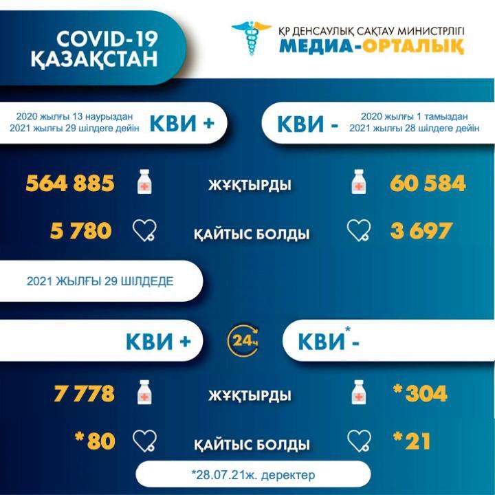 статистика