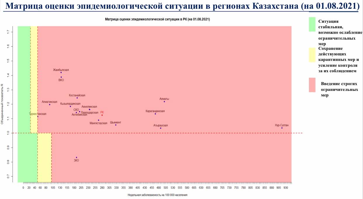 4a258d930b7d3409982d727ddbb4ba88 Қазақстанның барлық өңірі коронавирус бойынша "қызыл" аймақта