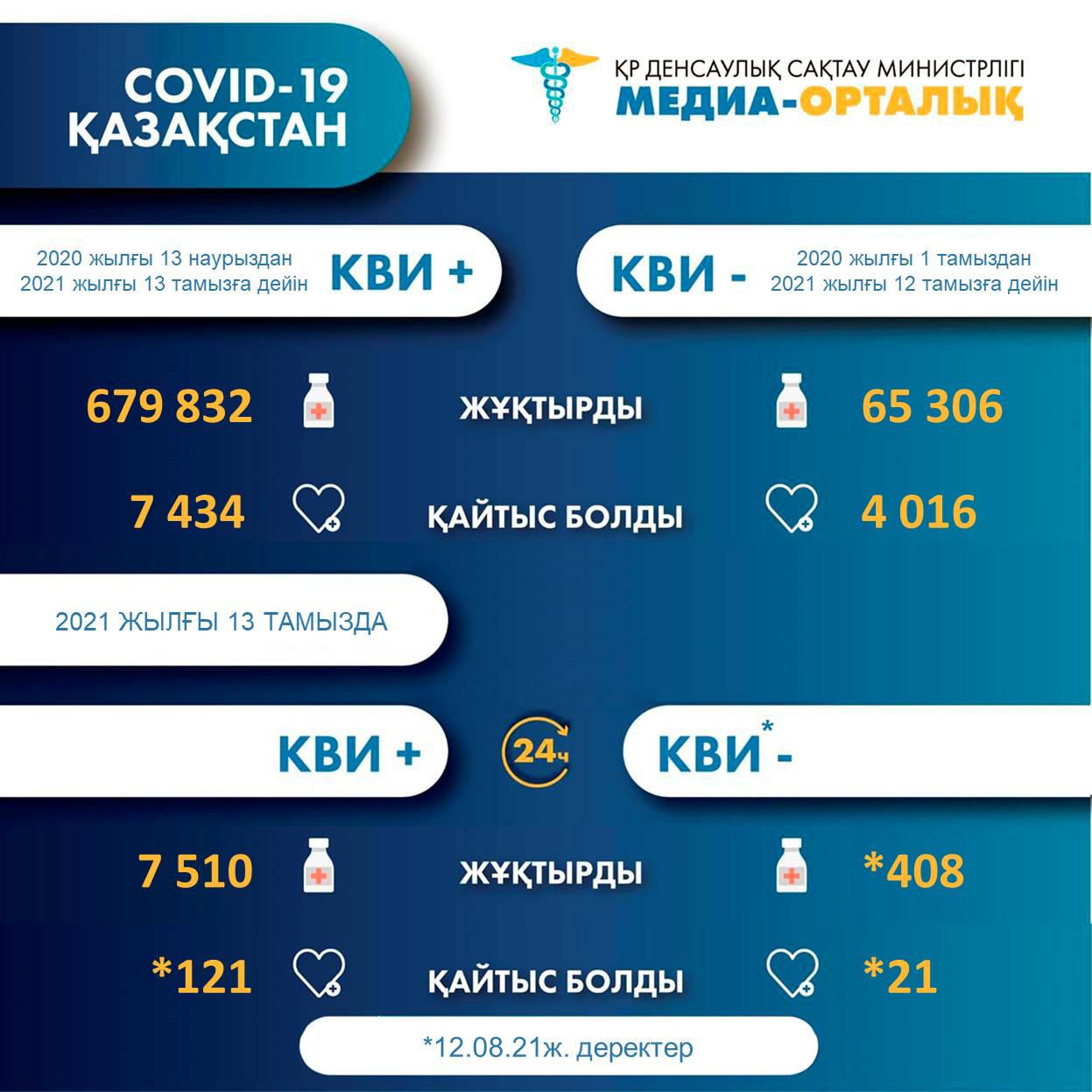 коронавирус мәлімет
