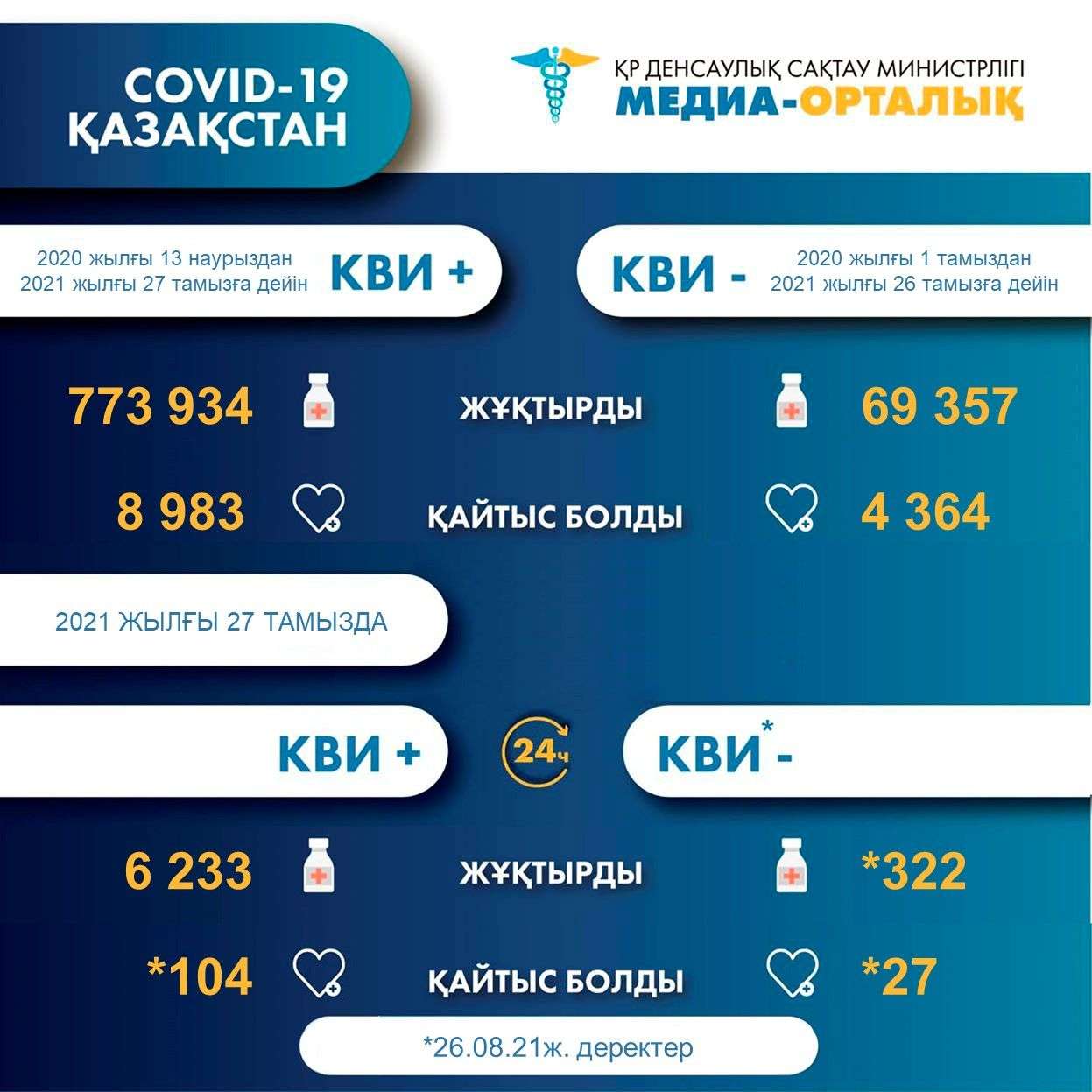 статистика