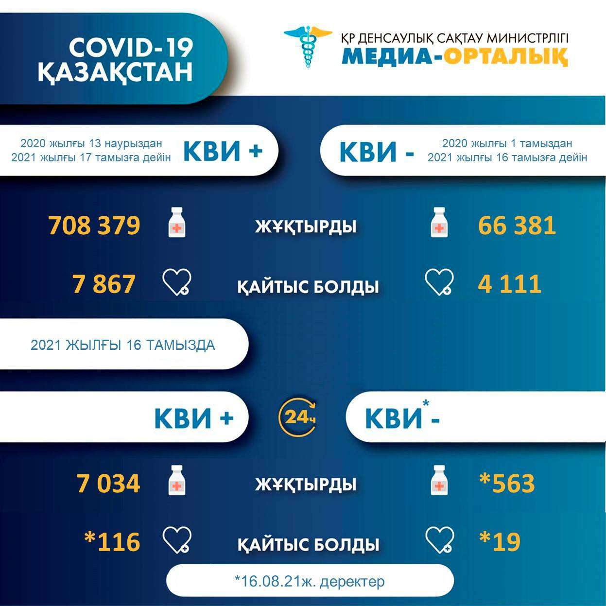 Статистика
