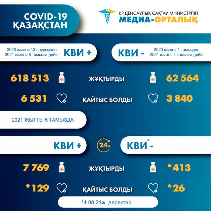 Коронавирус