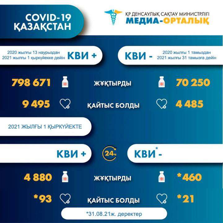статистика