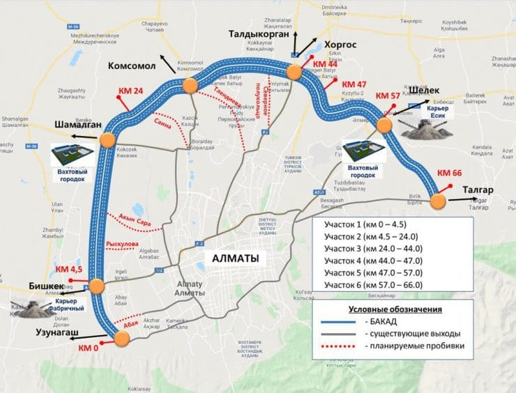 БАКАД, Алматы жоспар