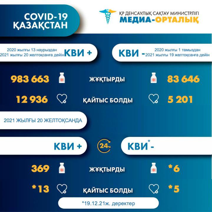 Статистика