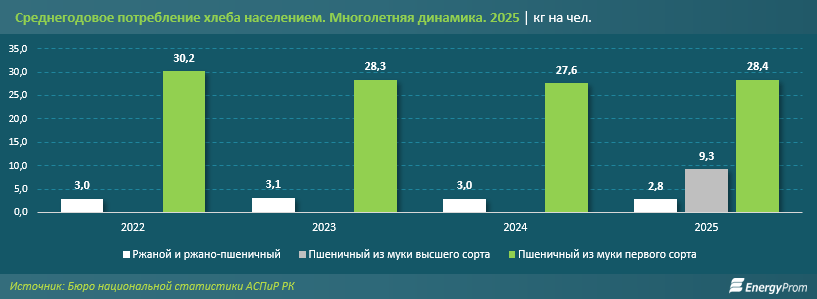 нан, статистика